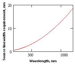 激光波长计最大可测线宽