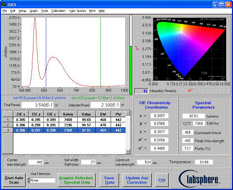 TOCS系列LED光学热学和电学性能分析结温测试系统